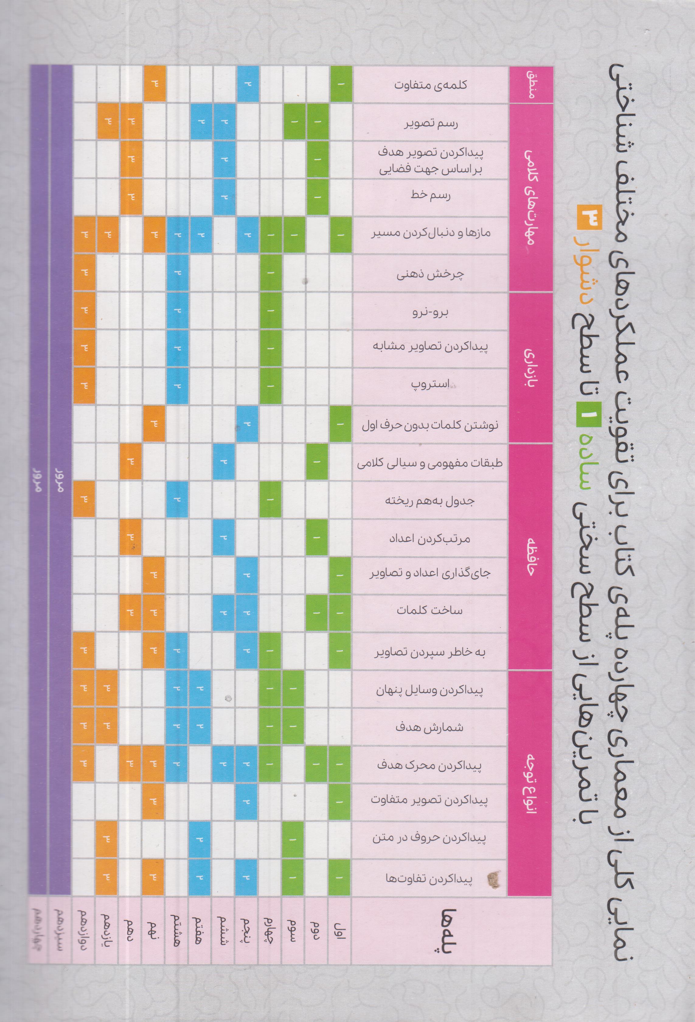 باشگاه مغز خانواده + پلاس